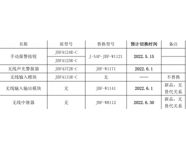 青鳥(niǎo)消防無(wú)線消防報(bào)警系統(tǒng)切換通知