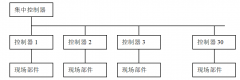 JBF-11S系統(tǒng)技術(shù)性能及特點(diǎn)