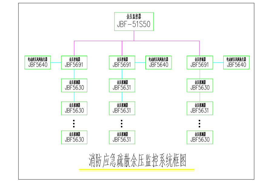 消防應(yīng)急疏散余壓監(jiān)控系統(tǒng)框圖