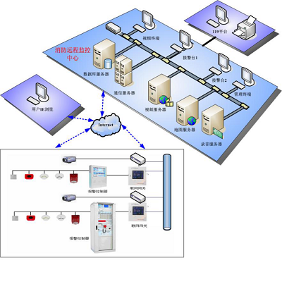 北大青鳥城市消防遠程監(jiān)控系統(tǒng)組成