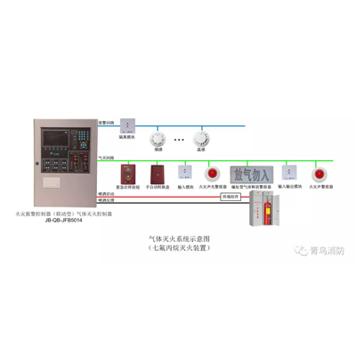 新品速遞丨創(chuàng)新不止步，二線制氣體滅火系統(tǒng)“